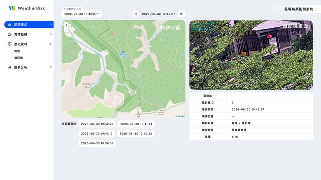 天氣風險 — 風電鳥類監測系統